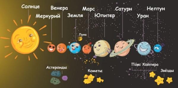 Возвращение уроков астрономии в школы Возвращение уроков астрономии в школы