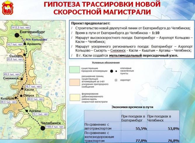 ВСМ Екатеринбург-Челябинск ВСМ Екатеринбург-Челябинск