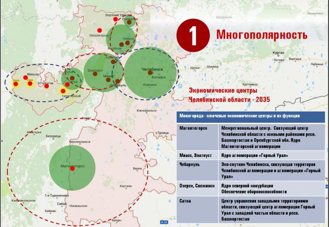 Агломерация «Горный Урал»: встроиться в мировой тренд Агломерация «Горный Урал»: встроиться в мировой тренд