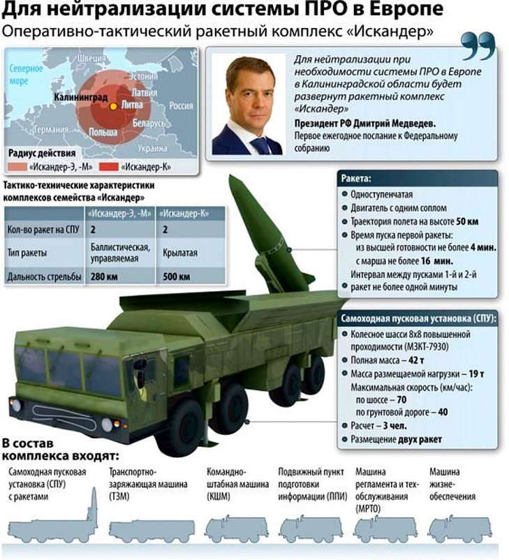 Точка у ракета характеристики фото и описание