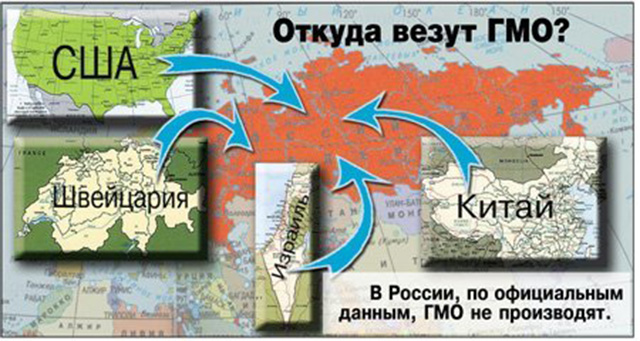 Откуда везли. Откуда ГМО везут в Россию. ГМО В России. Россия против ГМО. ГМО В США.